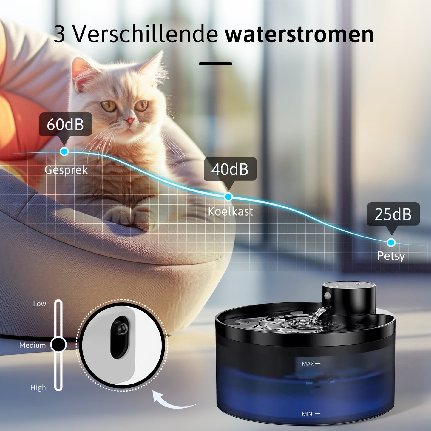 Petsy Draadloze Drinkfontein + 1 filters